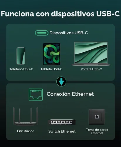 Vista 6 de Plugable Cable USB C a Ethernet: Cable Ethernet USBC a RJ45