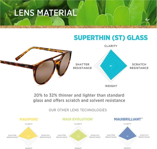 Vista 6 de Maui Jim Ah Dang - Lentes de sol polarizados de moda para hombre y mujer