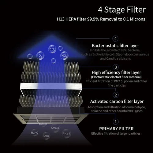 Vista 5 de Purificador de aire para automóvil con filtro HEPA verdadero H13: purificador de aire portátil para automóviles para humos de escape, COV, humo