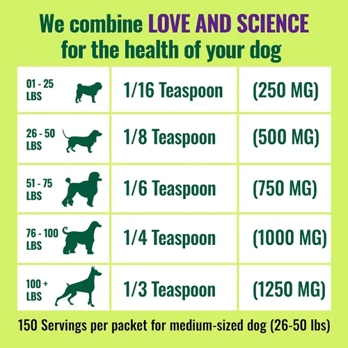 Vista 7 de Azestfor Mejillón de labios verdes antiinflamatorios para perros en polvo