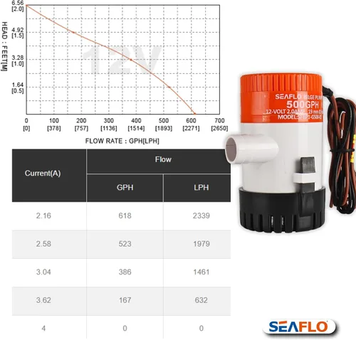 Vista 8 de SEAFLO Bomba de Sentina Serie 01 500 GPH – 12V, Salida de 3/4", Bomba Sumergible Marina con Protección Antibloqueo de Aire, Certificado CE y RoHS