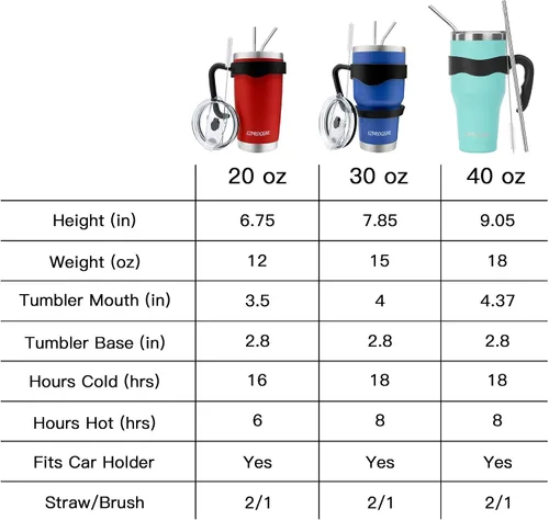 Vista 3 de Ezprogear Vaso de acero inoxidable de 40 onzas, azul