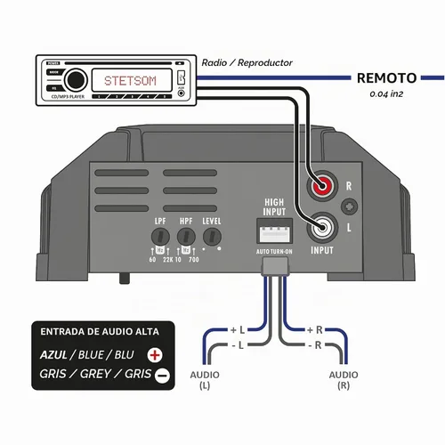 Vista 6 de Stetsom Amplificador mono digital compacto IR 400.1 de 2 ohmios, Iron LINE, 400 vatios RMS 400x1, 2Ω estable, Monoblock Digital Car Audio Amp TS