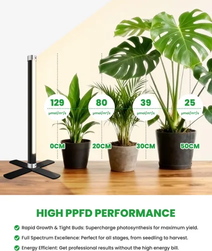 Vista 4 de SJZX - Luz de cultivo para plantas de interior, 40 LED de espectro completo con temporizador, luz de cultivo de alta PPFD, luz de cultivo vertical