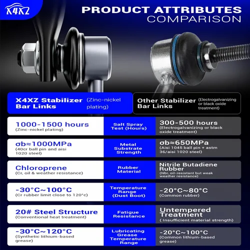Vista 3 de Aleación de zinc y níquel K7258 Estabilizador delantero Enlaces de barra estabilizadora para Dodge Caravan 96-19 96-19 Grand Caravan 96-16 Chrysler