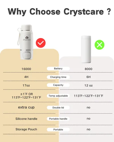 Vista 4 de Calentador de biberones portátil para viajes, calentador de leche materna y fórmula de calentamiento rápido con batería de 16,000 mAh, calentador