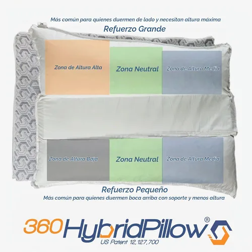 Vista 6 de 360 Hybrid Pillow® – Almohada Cervical para Alivio del Dolor Ergonómica y Ajustable para Dormir de Espalda, de Lado, de Barriga, Rollo de Cuello