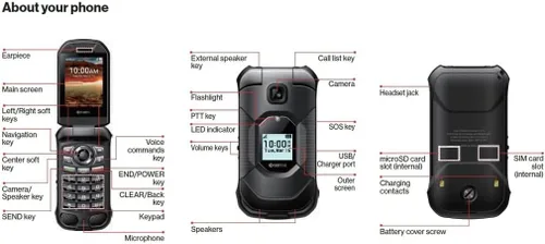 Vista 5 de NUEVO KYOCERA DuraXA Equip E4831 Desbloqueado/T-Mobile 2/16GB (Cámara) 1 año de garantía de fábrica Impermeable, a prueba de caídas