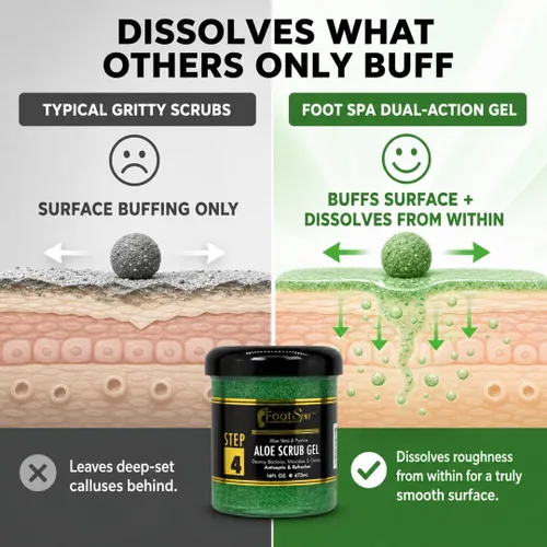 Vista 2 de FOOT SPA Exfoliating Scrub Gel – Piedra pómez y ácido salicílico removedor de callos de doble acción para talones agrietados, pies secos y manos