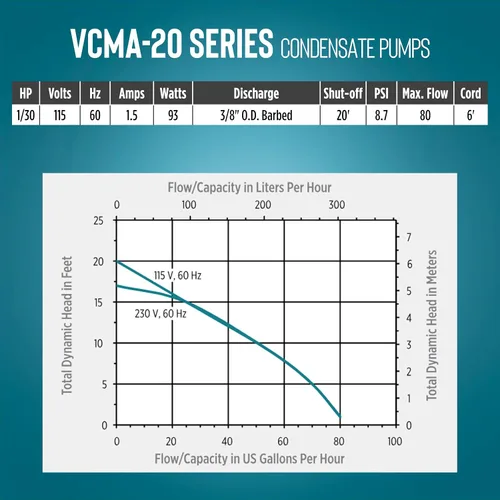 Vista 9 de Little Giant VCMA-20ULST - Bomba automática de eliminación de condensado de 115 voltios, 80 GPH, 1/30 HP para sistemas
