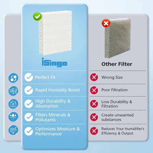 Vista 6 de iSingo Humidificador que absorbe el filtro T HFT600 HFT600 para humidificador Honeywell Hev615 Hev620, compatible con Honeywell HFT600 Filtro