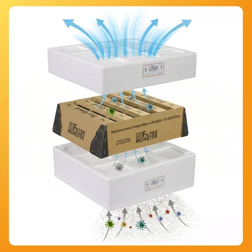 Vista 5 de Filter-Monster - Paquete de filtros de aire de repuesto, juego de 3 filtros, compatible con purificador de aire IQAir HealthPro Series