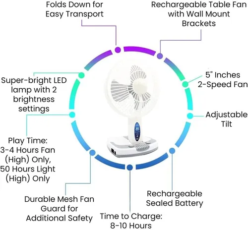 Vista 3 de Technical Pro Adventure Series - Ventilador recargable de escritorio/pared con lámpara de trabajo LED, ventilador ajustable y portátil