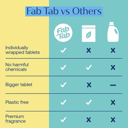 Vista 9 de Fab Tab Tabletas de repuesto en aerosol de limpieza de baño, tabletas de spray limpiador multiusos, productos de limpieza naturales, a base