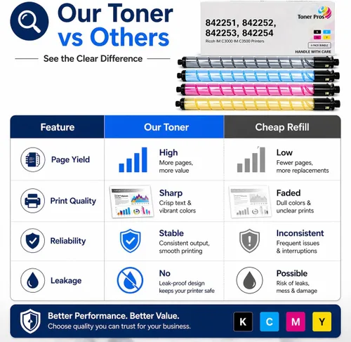 Vista 8 de Toner Pros (TM Compatible [Alto Rendimiento] Tóner (842251, 842252, 842253, 842254) para impresoras Ricoh IM C3000 IM C3500 (paquete de 4 colores)