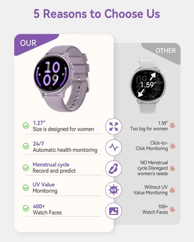 Vista 2 de Relojes inteligentes para mujer (respuestahacer llamadas), monitor de actividad de pantalla AMOLED de 1.27 pulgadas con monitor de frecuencia