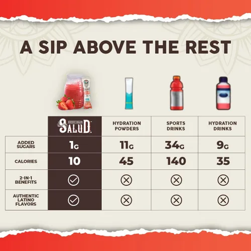 Vista 5 de Salud - Paquete de 2 Hidratación 2 en 1 + inmunidad (fresa) e hidratación + inmunidad (horchata) – 15 porciones cada una, mezcla de bebida Agua
