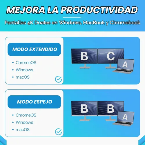 Vista 5 de VisionTek VT1200DL - Estación de acoplamiento USB-C dual 4K - 2 puertos HDMI, 2 puertos DisplayPort, paso de alimentación de 100 W, base universal