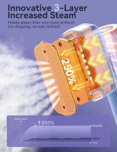 Vista 7 de Vaporizador para Ropa, Sundu Vaporizador Portátil 2 en 1 para Viaje y Plancha, Calentamiento Rápido de 15s, Tanque de Agua de 100ml (3.38 fl oz)