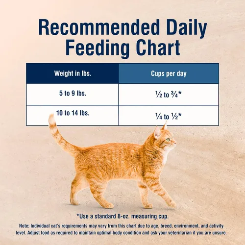 Vista 10 de Blue Buffalo True Solutions Control de Peso Natural Comida Seca para Gato Adulto, Pollo, Bolsa de 11 libras