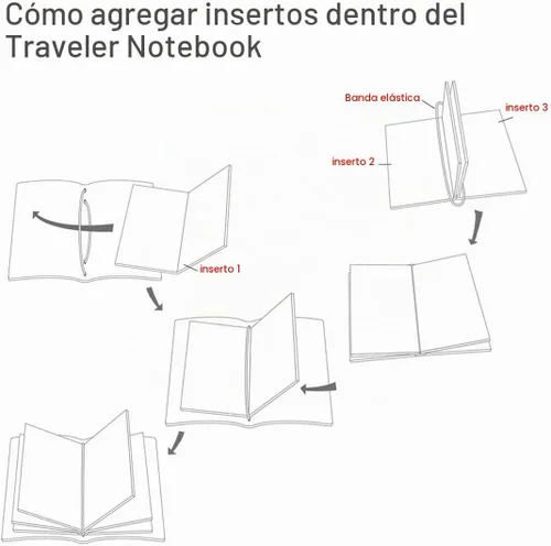 Vista 3 de Moterm Juego de 3 recambios para cuadernos de viajeros (punteado, tamaño estándar, 3.53 oz/yd²)