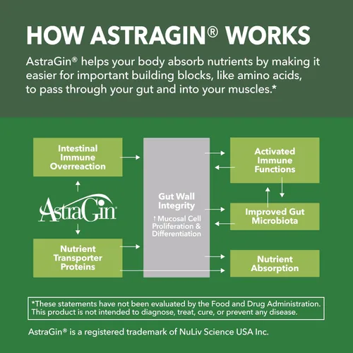 Vista 9 de Cápsulas de monohidrato de creatina micronizada con AstraGin - Apoya la fuerza muscular, la energía y la recuperación - 120 unidades - Fórmula