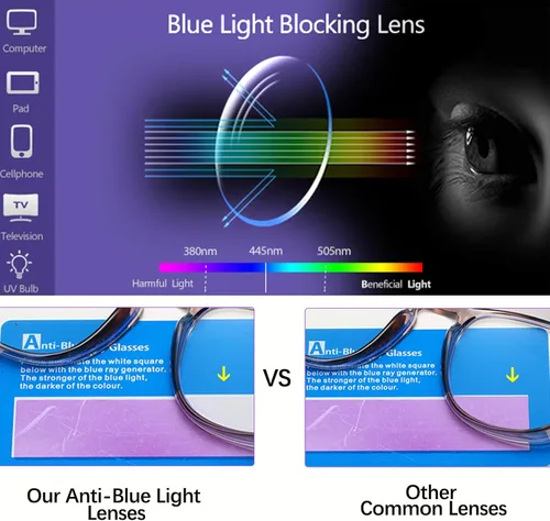 Vista 3 de Feaglo Lentes de seguridad, antivaho para mujeres y hombres, bloqueo de luz azul, elegantes gafas de protección para los ojos, escudo lateral