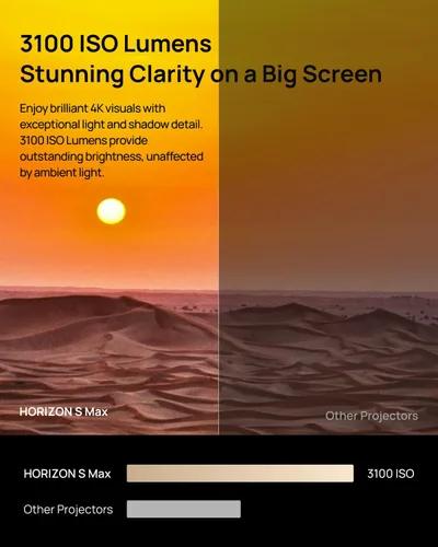 Vista 4 de XGIMI Horizon S Max 2024 Nuevo proyector 4K, proyector portátil IMAX Enhanced, Dolby Vision, 3100 lúmenes ISO, 110% BT.2020, soporte flexible