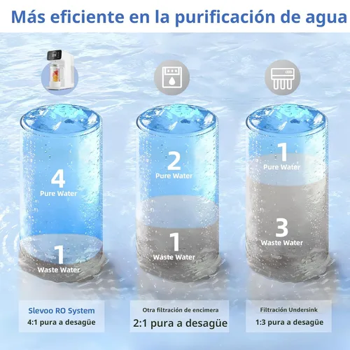 Vista 8 de Filtro de agua por ósmosis inversa de mostrador, sistema de filtración de agua Ro de 6 etapas con jarra de vidrio de remineralización, proporción