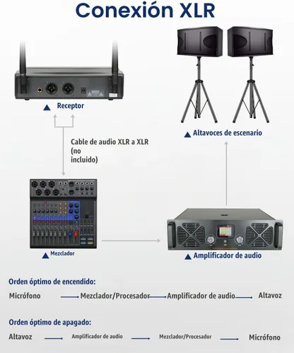 Vista 5 de SGPRO D-332BB Sistema de micrófono inalámbrico dual con micrófonos Bodypack