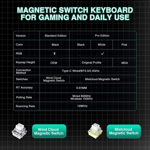 Vista 9 de Aula MINI60 HE Teclado inalámbrico para juegos 60%, teclado magnético de disparo rápido efecto Hall, sondeo de 8000 Hz, triple modo Negro