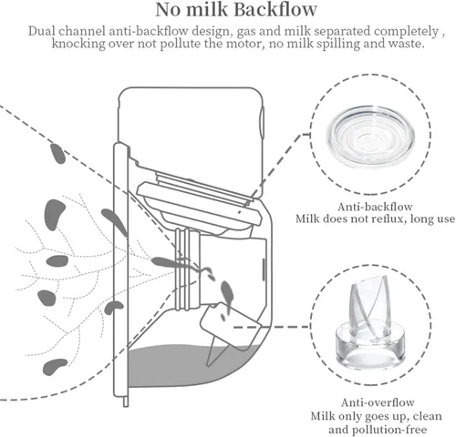 Vista 4 de Piezas de extractor de leche portátil, brida de copa colector de leche de 0.94 pulgadas, compatible con Momcozy/TSRETE S9/S10/S12, accesorios