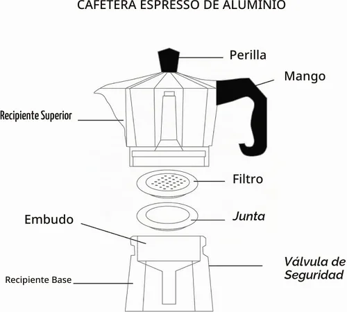 Vista 2 de Moka Pot - Cafetera y cafetera para estufa, cafetera italiana, cafetera Greca, cafeteras, plata (6 tazas)