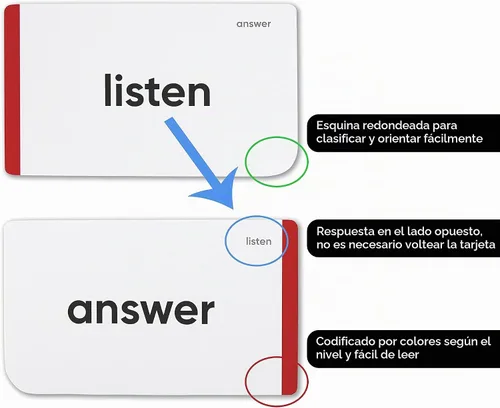 Vista 6 de Tarjetas flash galardonadas para aprender a leer, 652 palabras visuales y fonética para preescolar a tercer grado, palabras CVC, mezclas, sonidos