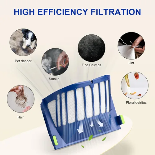 Vista 5 de Funmit Filtro Aero Vac de repuesto para Roomba 500 y 600 Series 536 550 595 614 618 620 630 635 645 650 655 660 665 671 675 677 680 690 694 695