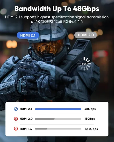 Vista 4 de Capshi Cable HDMI 2.1 de 2 pies 8K 4K a 120Hz, cable de alta velocidad de 48 Gbps para PS5/4, TV, consola de juegos, monitor, 8K @60Hz, 2K @240Hz