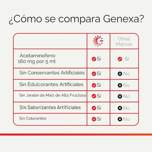 Vista 7 de Genexa Analgésicos para bebés limpios con acetaminofeno Ingredientes preferidos por pediatras Alivio del dolor y reductor de fiebre para bebés