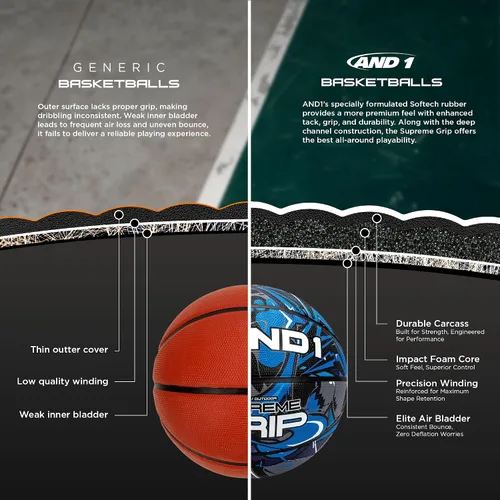 Vista 3 de AND1 Supreme Grip - Pelota de baloncesto de goma de tamaño 7 (29.5 pulgadas) con construcción de canal profundo, pelota oficial de Streetball, hecha