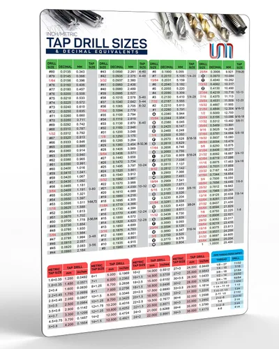 Vista 10 de Useful Magnets Tabla de Recomendaciones de Brocas de Roscar Equivalentes Decimales Póster Magnético Flexible de Taladro Arte de Pared de Tamaños