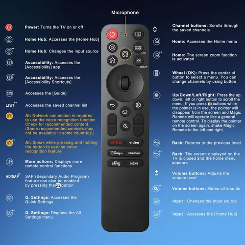 Vista 9 de AI Voice Magic Remote para LG OLED QNED UHD NanoCell Webos Smart TV Magic Control remoto reemplazo AN-MR25GA MR21 MR22 MR23 MR24 GA GN MR20GA MR19BA
