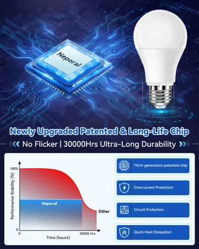 Vista 5 de Neporal - Foco de luz de espectro completo de 15 W, focos de luz solar natural sin UV de 2700 K, foco LED de 15 W equivalente a 100 W, CRI 90+, sin