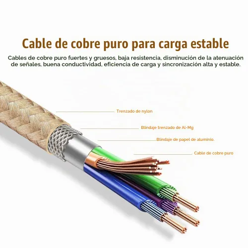 Vista 3 de CBUS - Cable de carga USB C trenzado resistente de 6 pies compatible con iPhone 15/Pro/Max/Plus, iPad Pro, iPad Air (2022/2021/2020), Samsung Galaxy