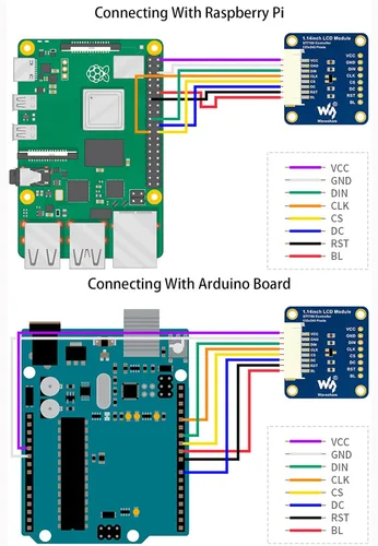 Vista 6 de waveshare 1.14inch LCD módulo 65K RGB pantalla IPS color pantalla para frambuesa Pi/para Arduino/para VisionFive2/STM32, etc. Interfaz SPI 3.3V/5V