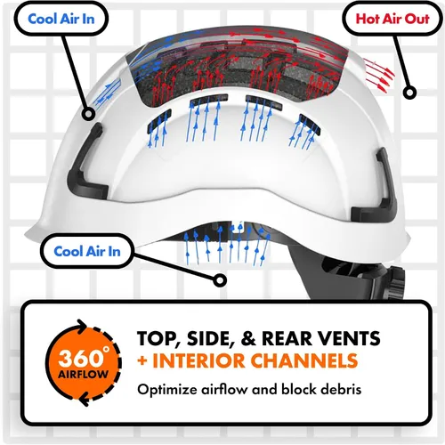 Vista 9 de Casco Protector Defender Safety H2, Casco Duro de Tipo 2 Clase C y E, Certificado ANSI Z89.1 y EN 12492