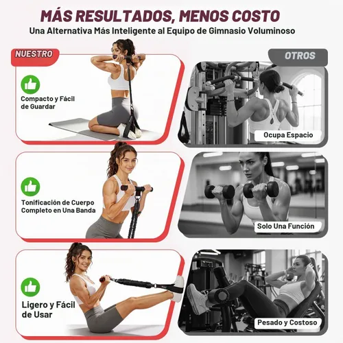 Vista 5 de WOQQW Multifunction Pedal Resistance Band with Handle, Upgraded 3 Tube Adjustable Foot Resistance Bands for Core, Arm, Legs, Body Puller Trainer