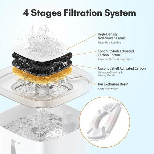 Vista 3 de Veken Filtro de fuente de agua para gatos, paquete de 4 filtros clásicos de repuesto y 4 esponjas de repuesto para dispensador automático de agua