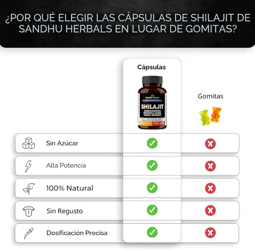 Vista 7 de SANDHUHERBALS Cápsulas de Shilajit para Hombres y Mujeres Mezcla Pura del Himalaya con Ashwagandha Suplemento de Alta Potencia y Energía