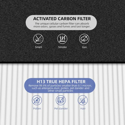 Vista 3 de Filtros de repuesto HPA200 para purificador de aire Honeywell HPA200 serie HRF-ARVP200, compatibles con HPA200, HPA201, HA202, HPA204, HPA250