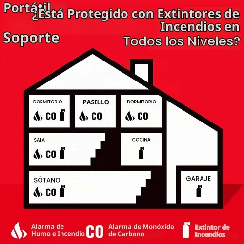 Vista 4 de STRIKE FIRST Paquete de 2 soportes portátiles para extintores de incendios de 10 libras