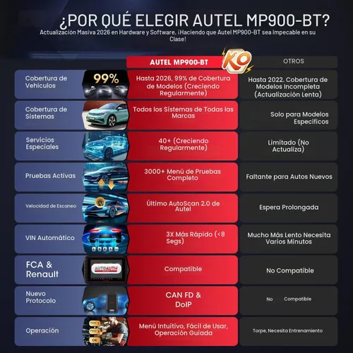 Vista 8 de Autel Maxisys MS906BT autopartes, herramienta escáner y diagnóstico de OBD2, con chequeo del sistema de monitoreo de presión de las ruedas [TPMS]